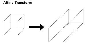 3D管线教程 (一)