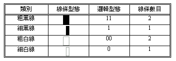 条形码基本知识教程 Code39码