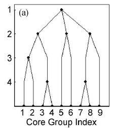 [论文]CA-Tree: A Hierarchical Structure for Efficient and Scalable Coassociation-Based Cluster Ensembles