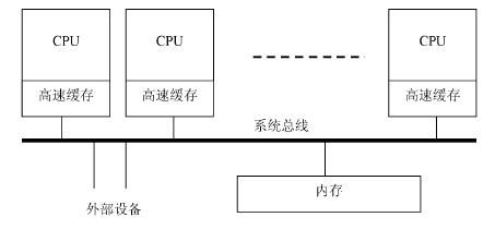 【整理】典型的支持多核处理器的RTOS