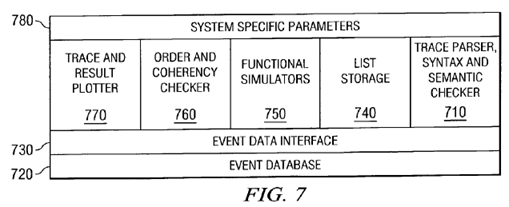 Method and apparatus for verification of coherence for shared cache components in a system verification environment