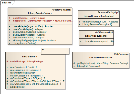 用Eclipse Modeling Framework读写XML