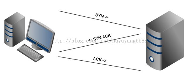 J2SE网络编程之 TCP与UDP