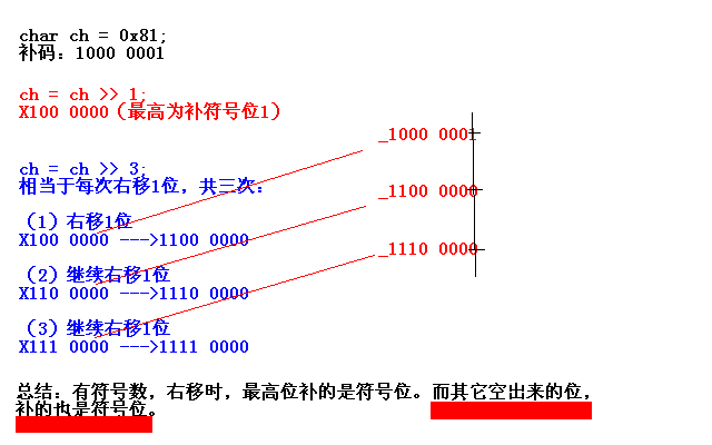 C语言负数的移位运算