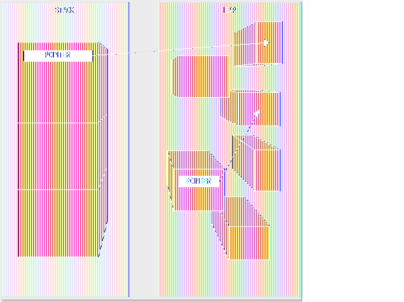 heapvsstack2