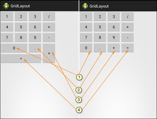 android学习——GridLayout网格布局