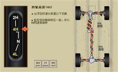 四个级别 市售全部主流车型后悬挂汇总 汽车之家