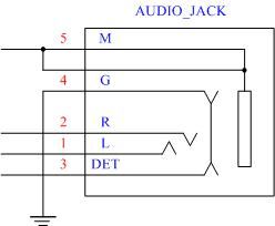 耳机jack构造及在应用时可能出现的问题