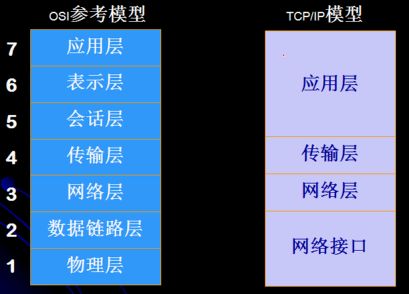 第一部分_HTTP协议详解&HTML常用控件