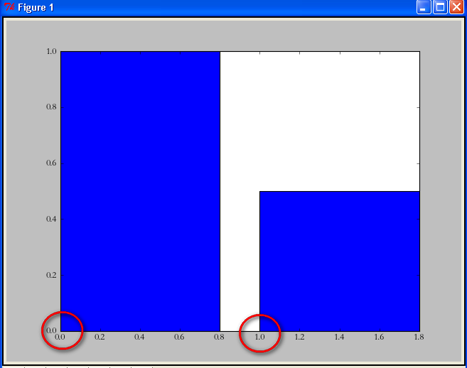 python使用matplotlib绘图 -- barChart