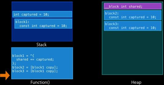 Block lifetime2