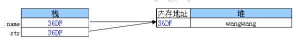 JAVA内存管理 