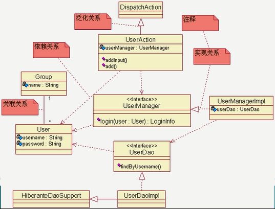 UP与瀑布模型
