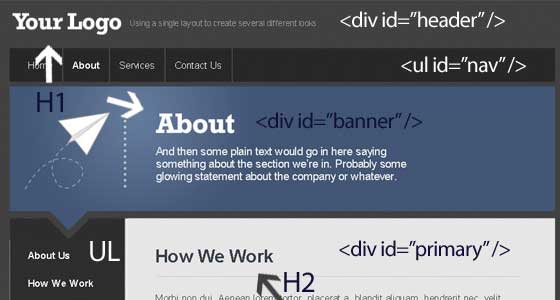 How to Convert PSD to HTML