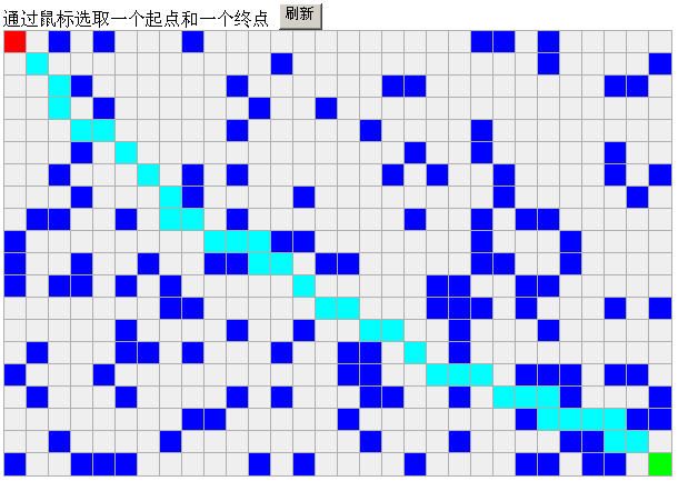 A*算法学习 附Javascript 算法实现练习