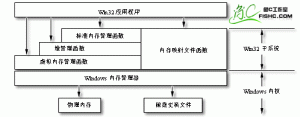 内存管理1 - Win32汇编语言054