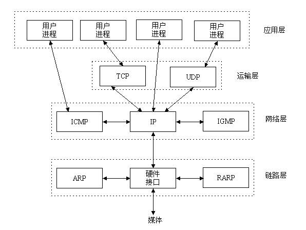 TCP与UDP