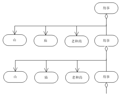 合成模式(Composite Pattern)