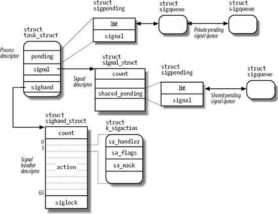 linux signal 处理