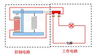 使用继电器制作振荡器