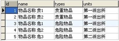 第33周星期三小结
