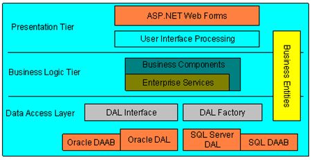 发布一套web codesmith模板