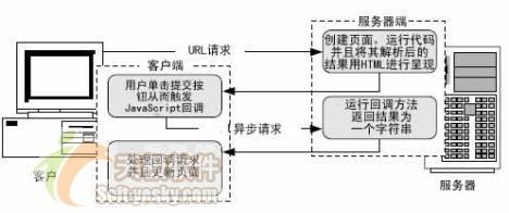 ASP.NET 2.0客户端回调的实现分析 (一)