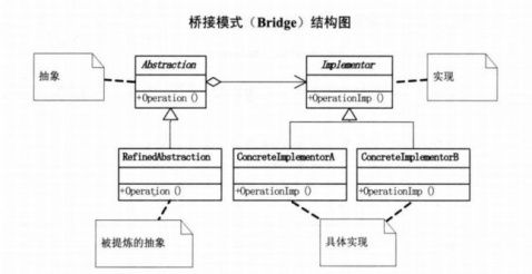 大话设计模式简单总结 - 冷月寒 - 冷月寒