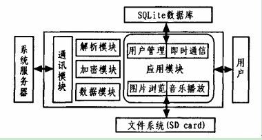 基于XMPP协议的Android即时通信系