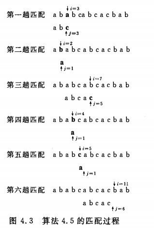 数据结构- 串的模式匹配算法：BF和 KMP算法