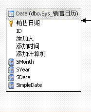 SQL Server 2005 Analysis Services实践（二）