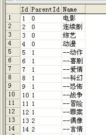 对于有Id,ParentId,Name这样类型字段的表的一个sql查询