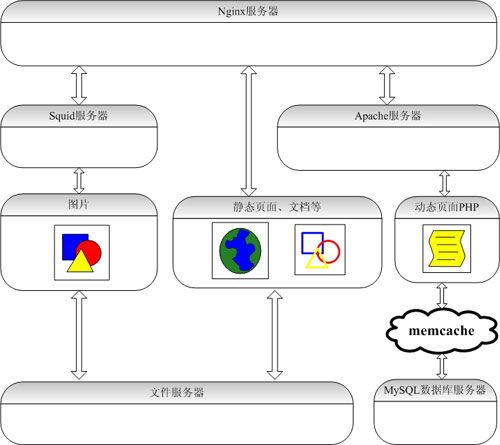 LAMP调研初步