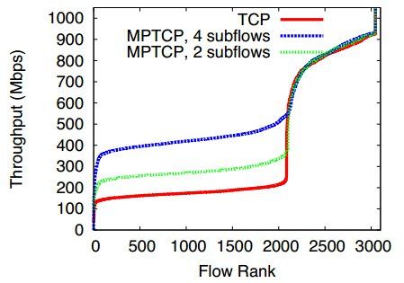 MPTCP 理解