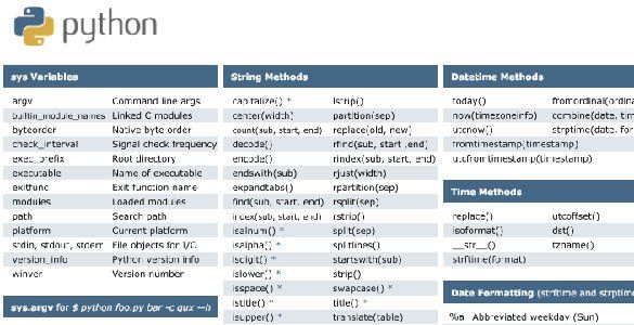 Python Cheat Sheet