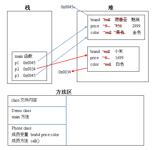 黑马程序员_JavaSE学习总结第06天_Java语言基础2 & 面向对象1