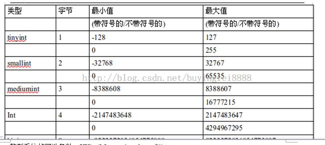 mysql基础之基本数据类型