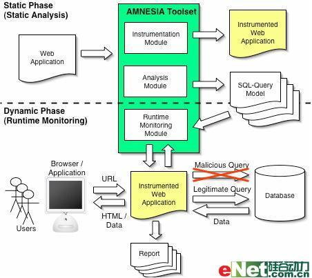 天清入侵防御系统SQL注入防御技术白皮书（SQL注入防御）