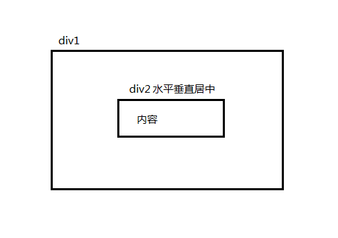 WinJS开发div中元素的水平和垂直居中----metro