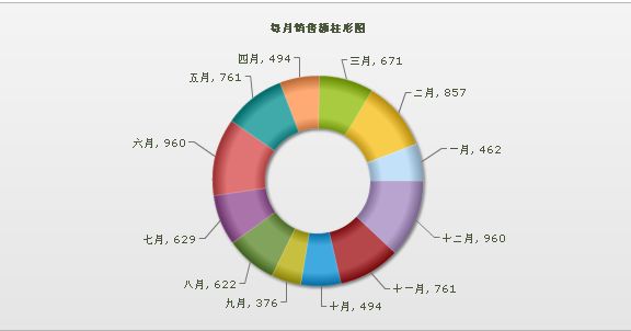 FusionCharts的使用方法