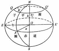 大地坐标系统漫谈