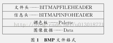 数字图像处理之位图在计算机中的存储结构