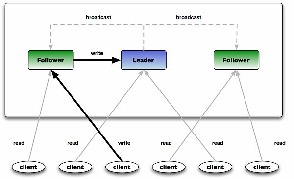 Apache Kafka: Next Generation Distributed Messaging System---reference