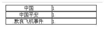 EF结合三层：三层中数据层父类和业务层父类的使用