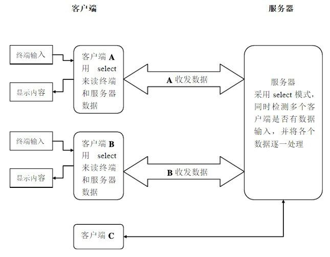 面试题——太（上）