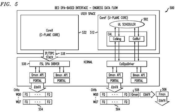 Lock-less and zero copy messaging scheme for telecommunication network applications