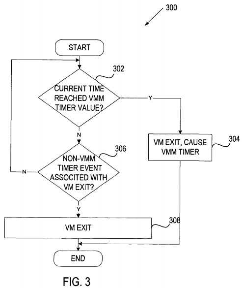 System and method for controlling switching between VMM and VM using enabling value of VMM timer indicator and VMM timer value having a specified time