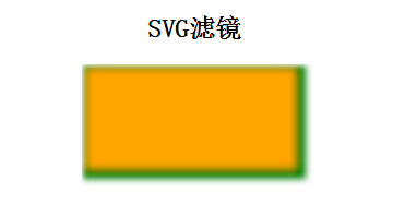 HTML--SVG基础