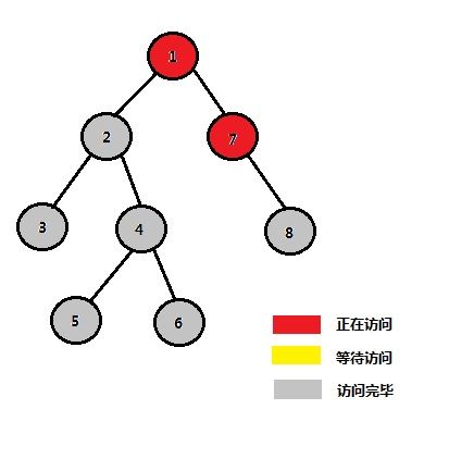 tarjan算法大意