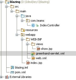 IntelliJ IDEA springmvc demo